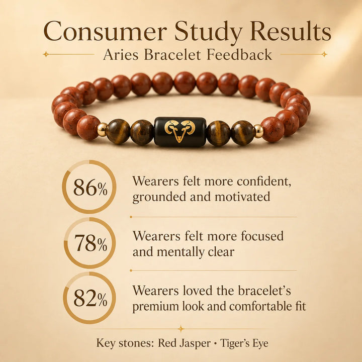 Natural Aries Zodiac Bracelet